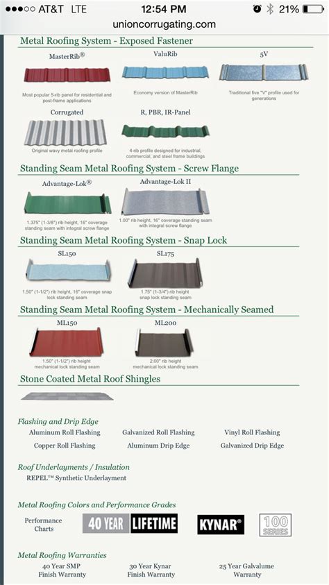 metal roof sheeting profiles|metal roof profiles with names.